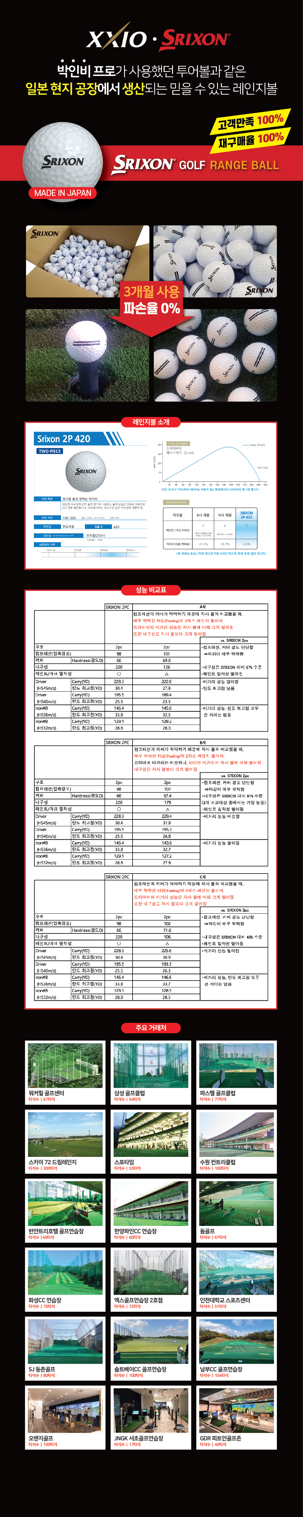 쓰릭슨레인지볼